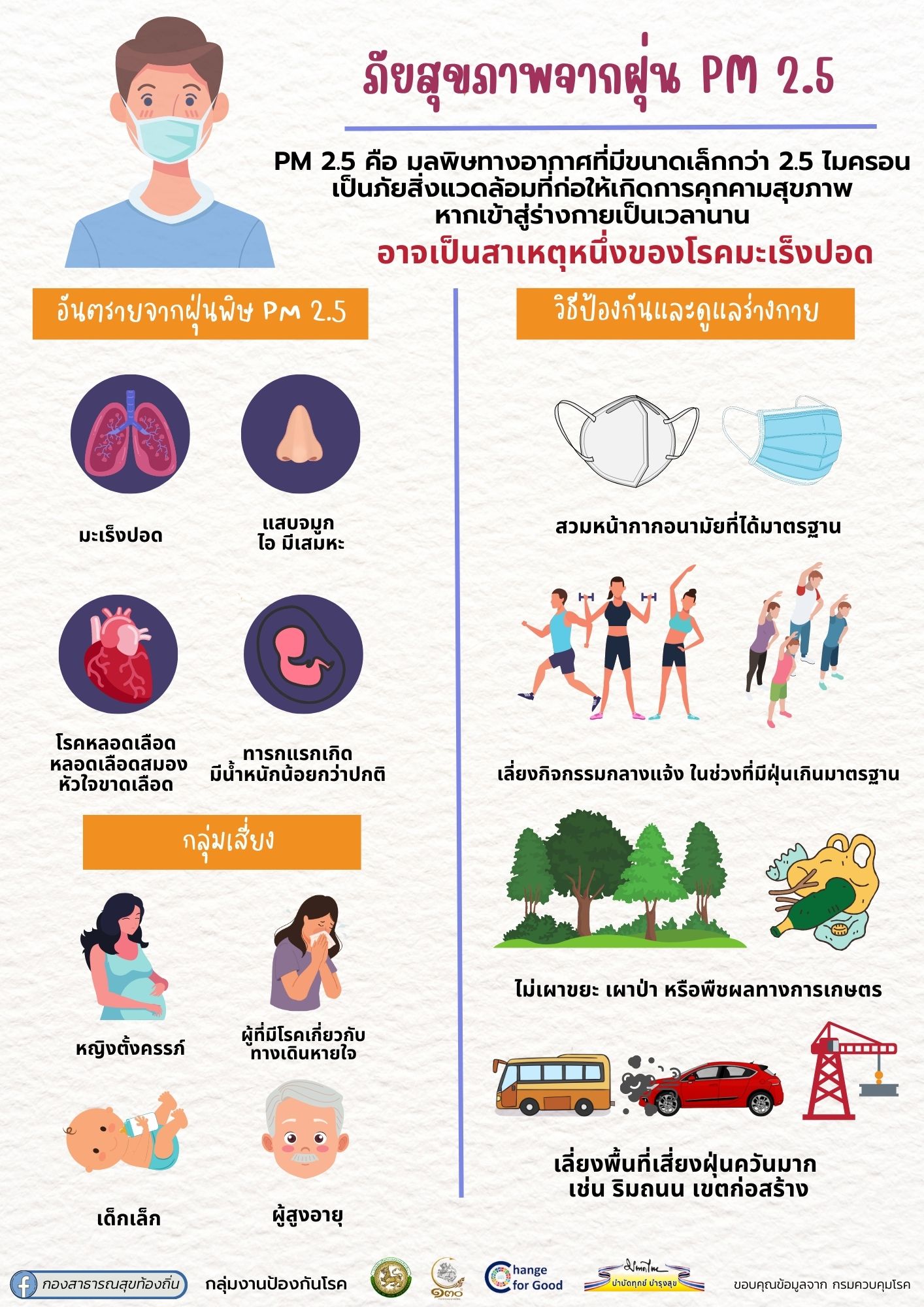 Read more about the article ประชาสัมพันธ์ “ภัยจากฝุ่น PM 2.5”