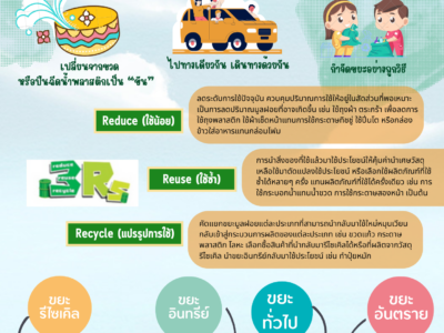 Read more about the article สงกรานต์วิถีไทย ร่วมใจรักษ์สิ่งเเวดล้อม