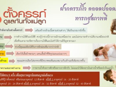 Read more about the article เทคนิคดูแลตัวเองระหว่างตั้งครรภ์อย่างมีสุขภาพดีทั้งแม่และทารกในครรภ์