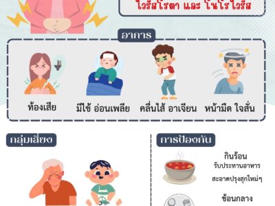 Read more about the article โรคอุจจาระร่วงเฉียบพลัน ภัยร้ายช่วงหน้าร้อนเฉียบพลัน
