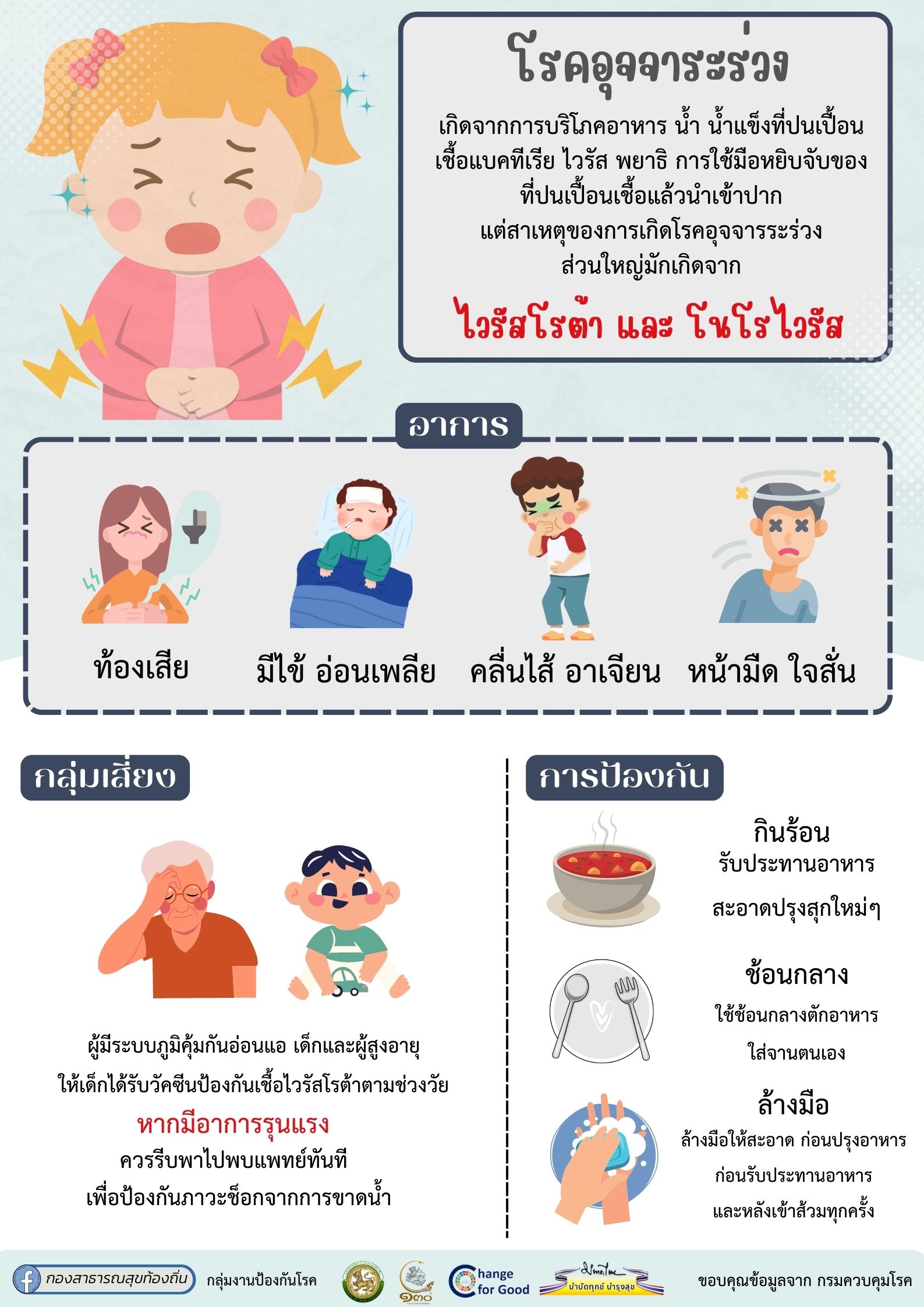 Read more about the article โรคอุจจาระร่วงเฉียบพลัน ภัยร้ายช่วงหน้าร้อนเฉียบพลัน