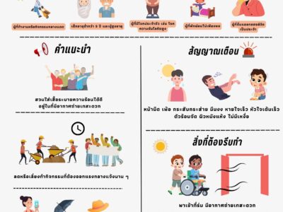 Read more about the article ประชาสัมพันธ์ “ระวังฮีทสโตรก (Heat Stroke)”