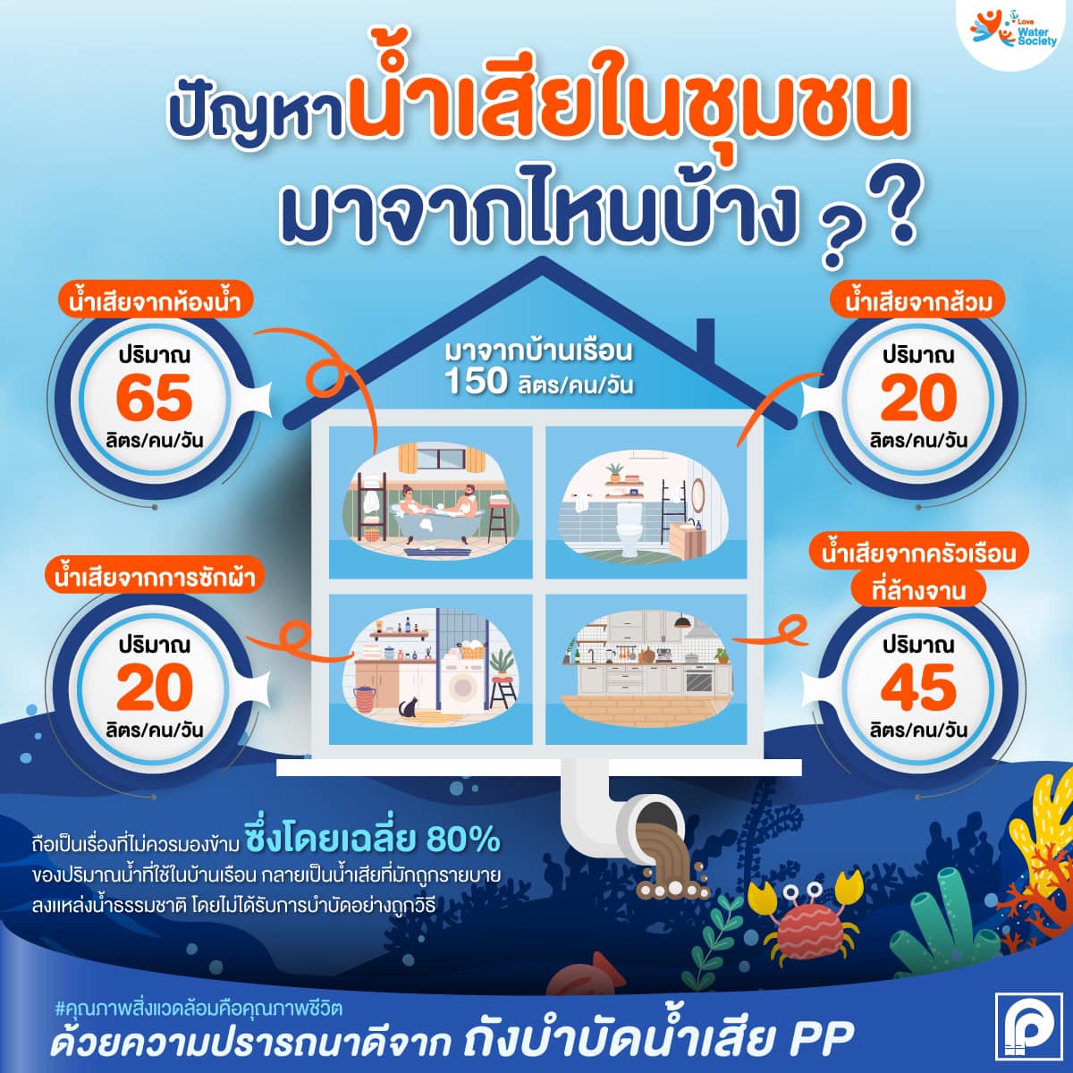 Read more about the article ประชาสัมพันธ์เทศบาลตำบลสำราญราษฎร์ “ปัญหาน้ำเสียชุมชน”