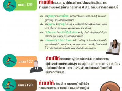 Read more about the article พระราชบัญญัติประกอบรัฐธรรมนูญ ว่าด้วยการป้องกันและปราบปรามการทุจริต พ.ศ. 2561