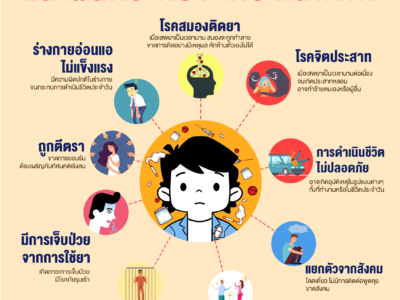 Read more about the article สื่อการรับรู้การป้องกันยาเสพติด ชุด “ที่นี่มีโอกาส”
