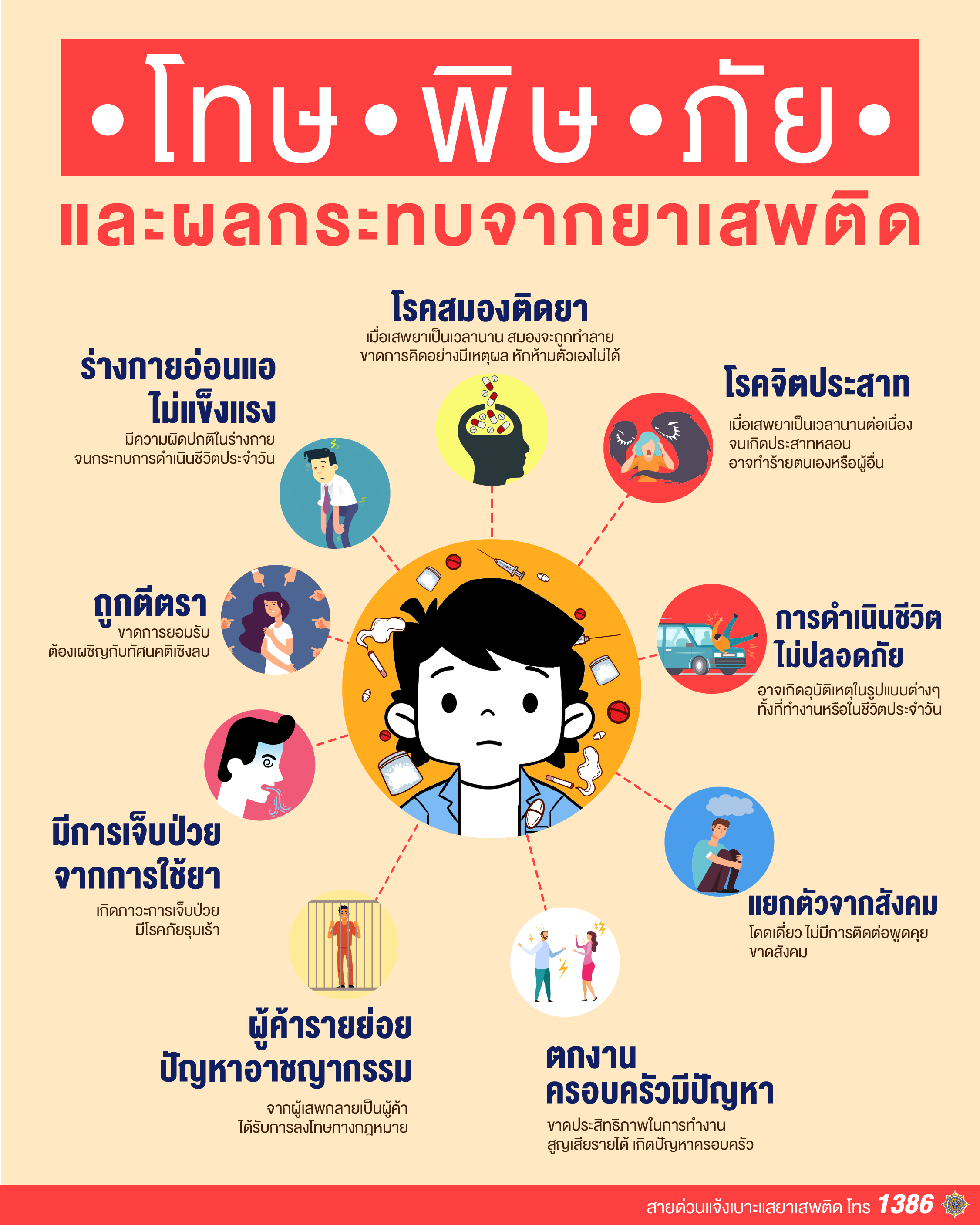 Read more about the article สื่อการรับรู้การป้องกันยาเสพติด ชุด “ที่นี่มีโอกาส”