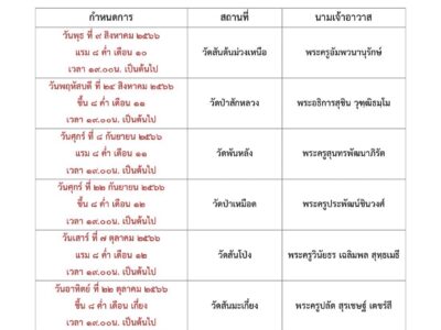 Read more about the article กิจกรรมสวดมนต์ไหว้พระ เจริญจิตภาวนา สัญจรภาคพรรษา ปี พ.ศ.2566