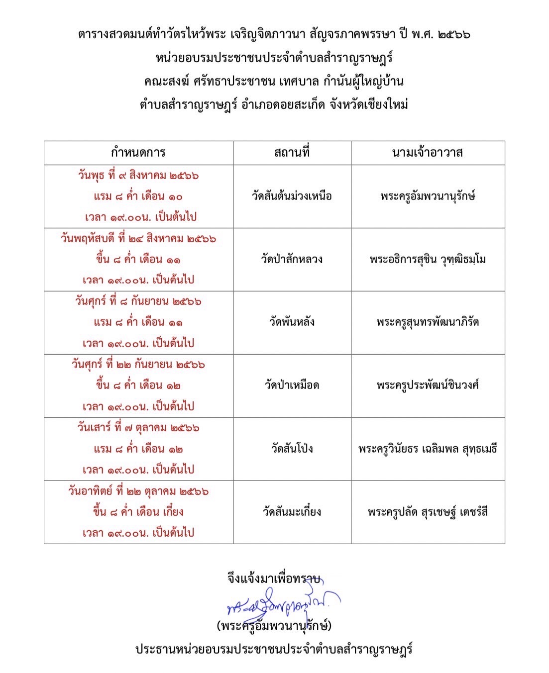 Read more about the article กิจกรรมสวดมนต์ไหว้พระ เจริญจิตภาวนา สัญจรภาคพรรษา ปี พ.ศ.2566