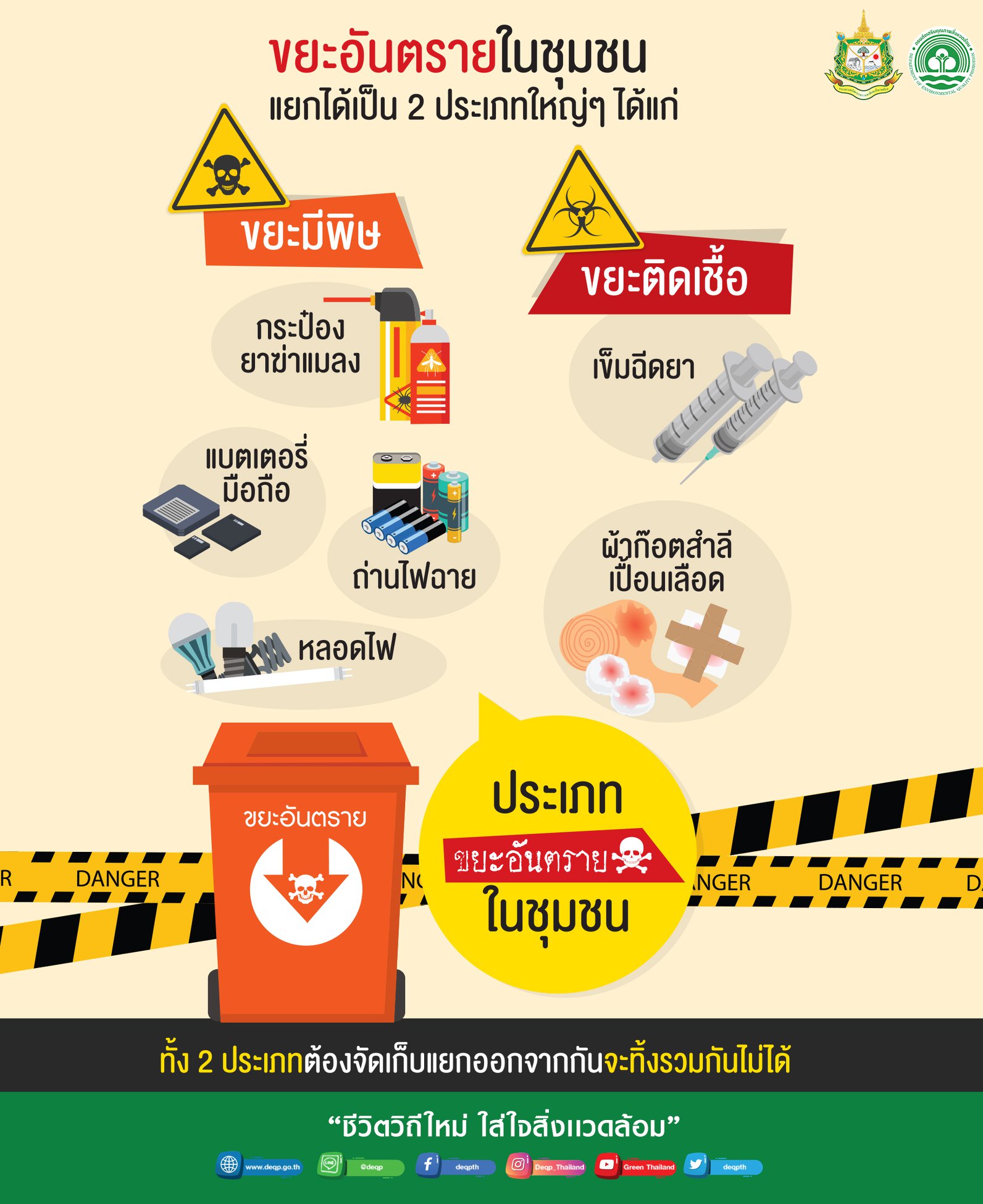 Read more about the article ท่านใดมีความประสงค์จะกำกัดขยะอันตราย สามารถนำมารวบรวมได้ที่ “จุดรวบรวมขยะอันตราย” เทศบาลตำบลสำราญราษฎร์ โดยทำการเเยกประเภทเเละใส่ถุงมาให้เรียนร้อย เพื่อที่ทางเทศบาลฯ จะได้นำไปส่งที่ องค์การบริหารส่วนจังหวัดเชียงใหม่ เพื่อกำจัดต่อไป ในวันที่ 27 ตุลาคม 2566 นี้