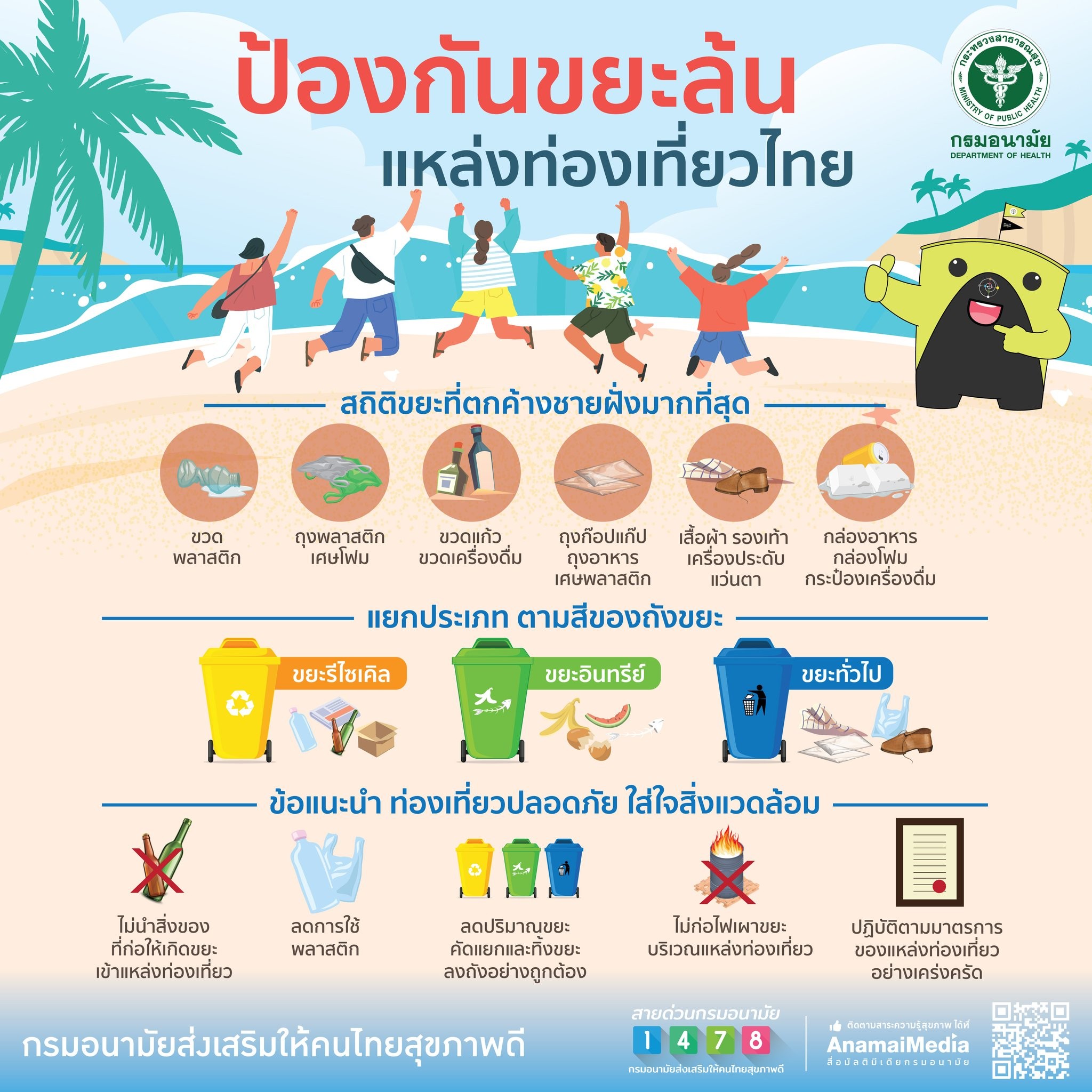 Read more about the article ขอความร่วมมือป้องกันขยะล้นในเเหล่งท่องเที่ยวทั่วไทย
