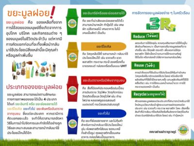 Read more about the article เชิญชวนประชาชนหันมาคัดแยกขยะก่อนทิ้ง เพื่อความสะดวกต่อการนำไปกำจัดหรือนำไปใช้ประโยชน์ใหม่ และยังช่วยลดผลกระทบต่อสิ่งแวดล้อมได้