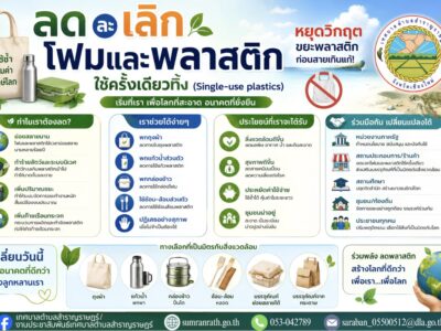 Read more about the article เทศบาลตำบลสำราญราษฎร์ ขอประชาสัมพันธ์และเชิญชวนประชาชนทุกภาคส่วน ร่วมกันลดหรือเลิกใช้โฟมบรรจุอาหารและบรรจุภัณฑ์พลาสติกชนิดใช้ครั้งเดียวทิ้ง (Single-use Plastics)